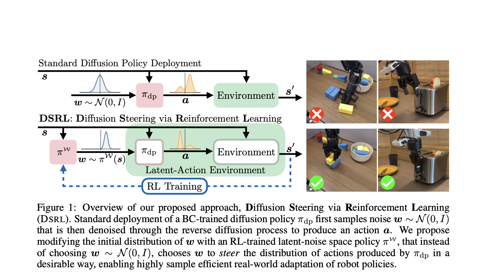 DSRL: un enfoque de aprendizaje de refuerzo de espacio latente para adaptar las políticas de difusión en robótica del mundo real